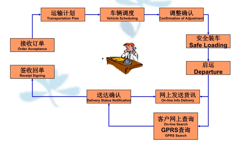 苏州到武功搬家公司-苏州到武功长途搬家公司